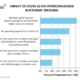 Impact of COVID-19 on Hyperconverged Platforms Spending