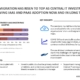 Cloud migration rises to top as central IT investment for driving IaaS and PaaS