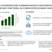 Leading enterprises are planning massive investments over the next few years; 5G is implicated in many cases