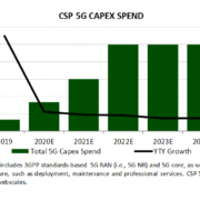 CSP 5G Capex Spend 2019-2024E