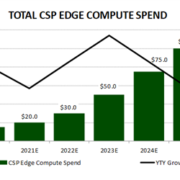 Total CSP Edge Compute Spend 2020-2025E