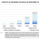 Private 5G Network Revenue by Provider Type 2020-2025E