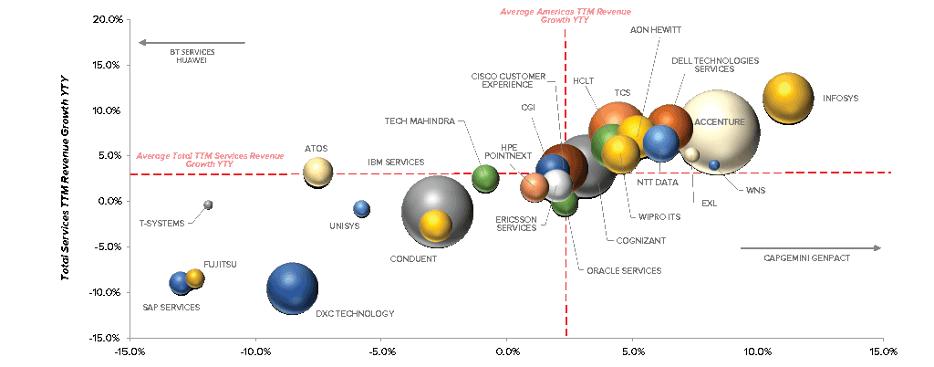 graph-benchmark