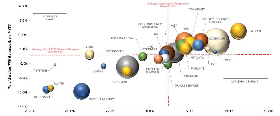 Benchmark