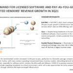 Infographic: 3Q21 Cloud Components Benchmark