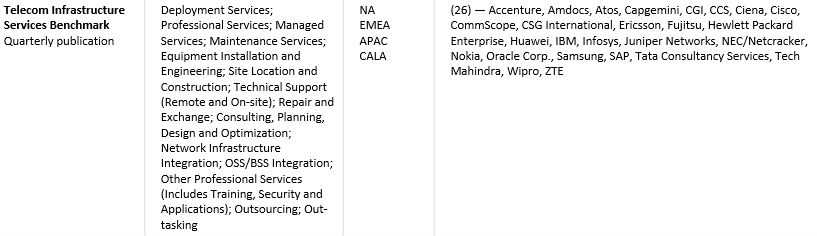 Telecom Competitive Intelligence