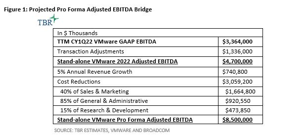 Broadcom Software acquires VMware