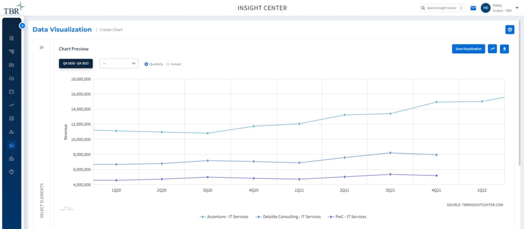 Competitive Intelligence Data Visualization Example