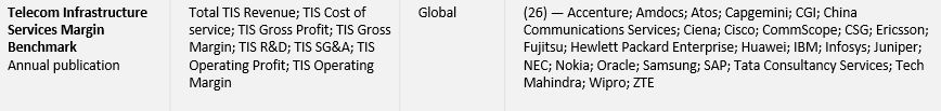 Telecom Infrastructure Services Margin Benchmark