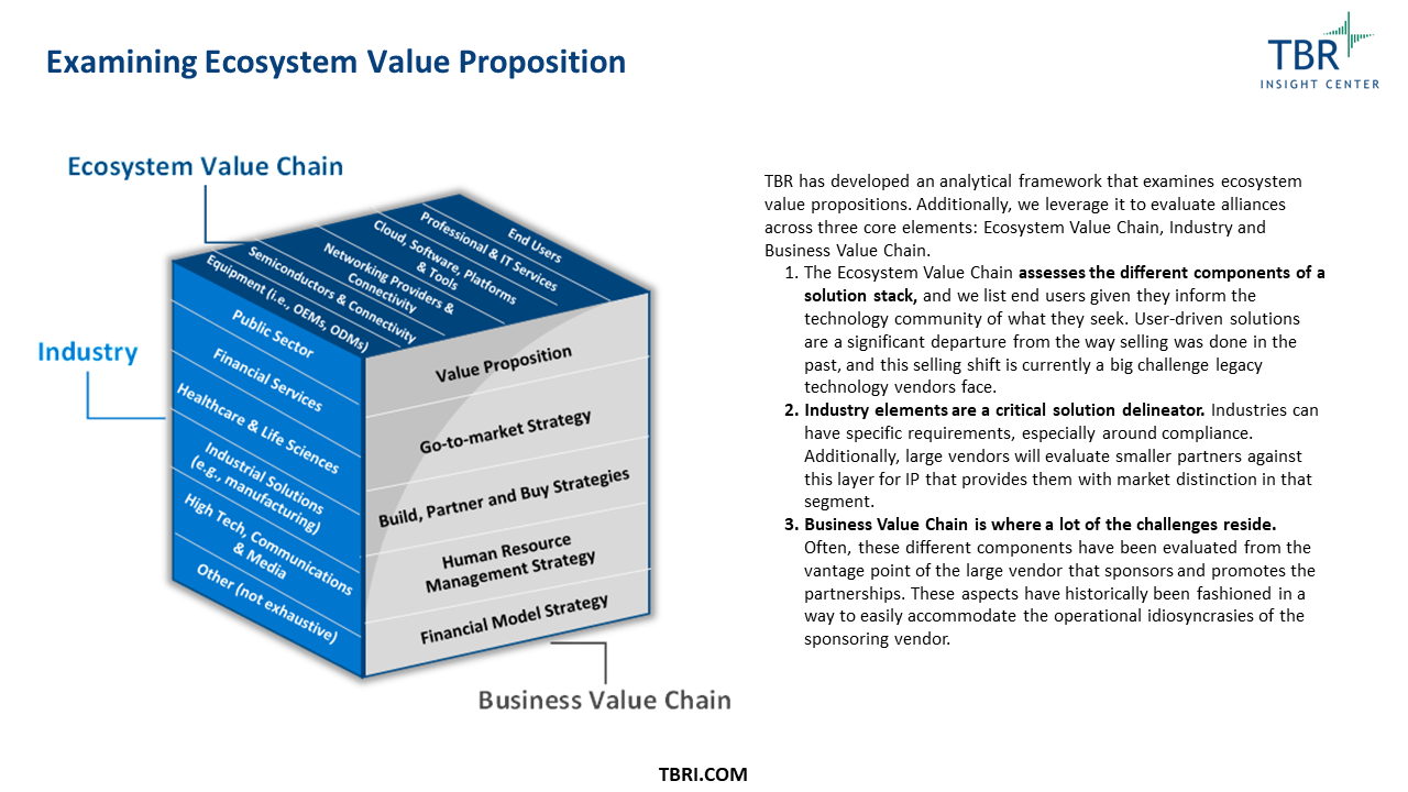Ecosystem Value Chain