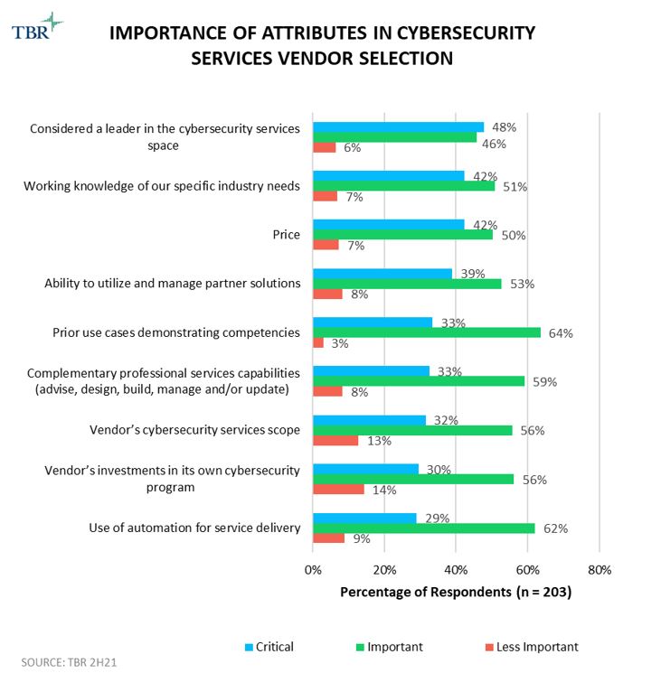 Leader in Cyber Security Solutions