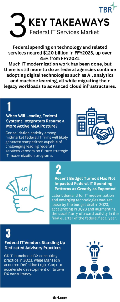 Infographic: Top 2023 Takeaways for the Federal IT Services Market