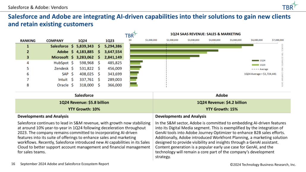 Example of TBR's ecosystem and alliance data and analysis