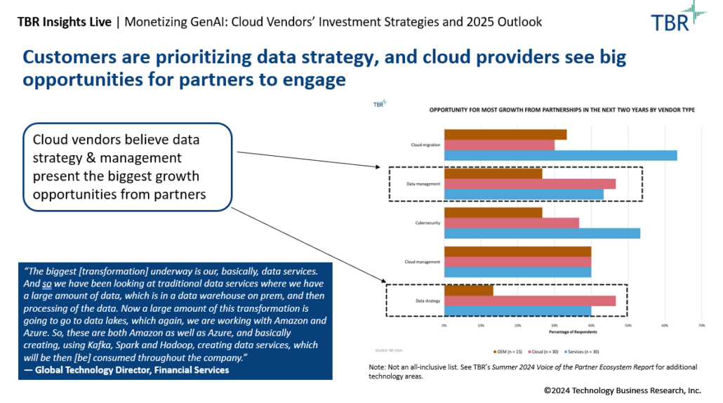 Example of TBR's cloud partnerships research and data