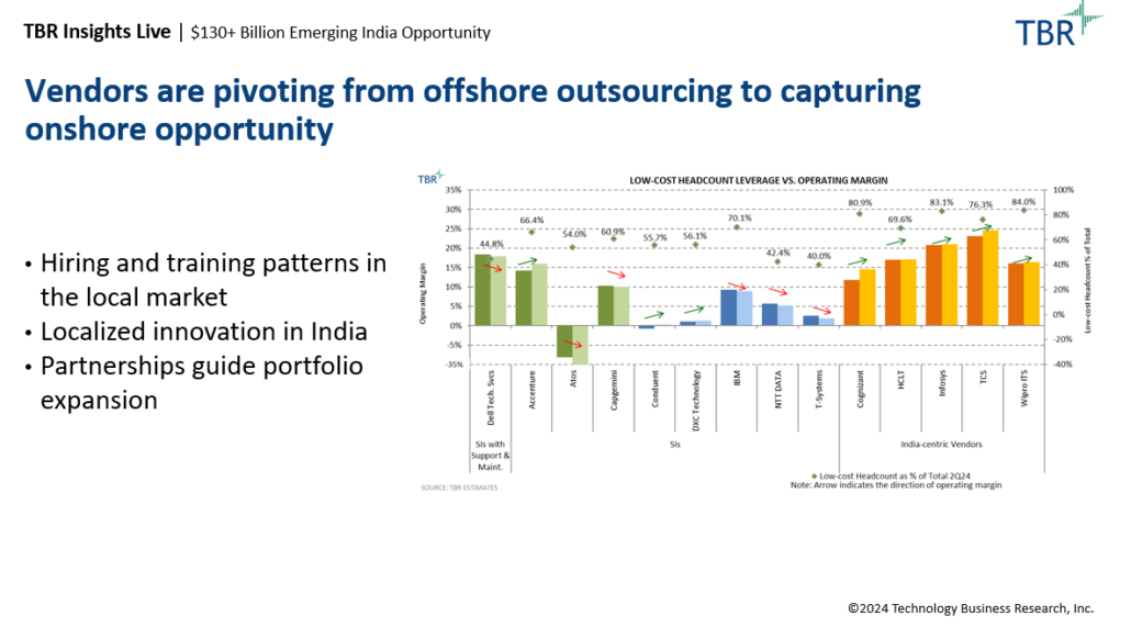 Example of TBR's offshore consulting research