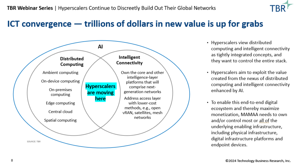 Excerpt from TBR Insights Live session Hyperscalers Continue to Discreetly Build Out Their Global Networks: What This Means for Telecom