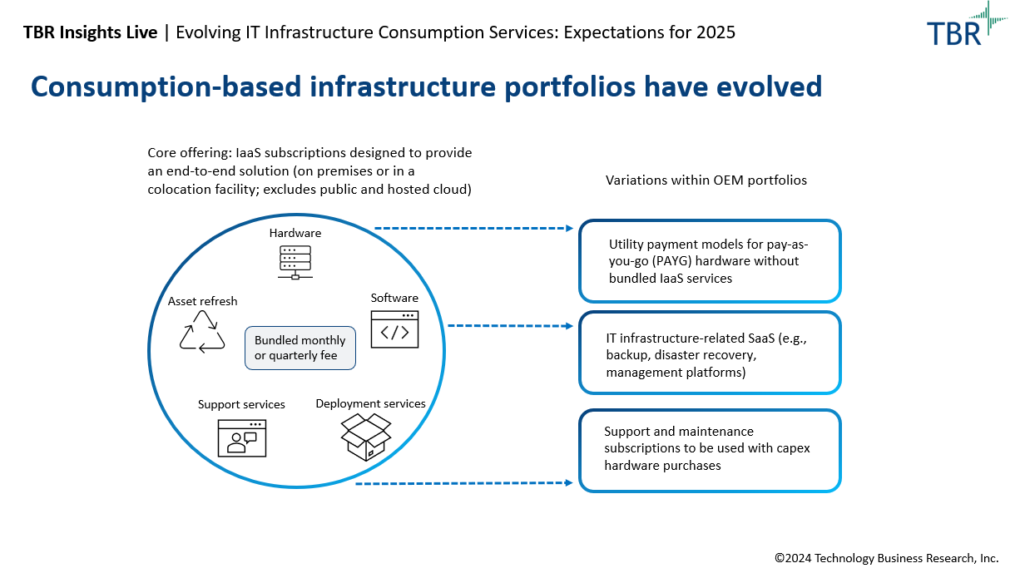 TBR Insights Live preview: Evolving Infrastructure Consumption Services