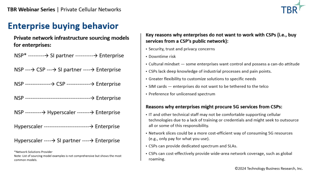 TBR private cellular networks research update