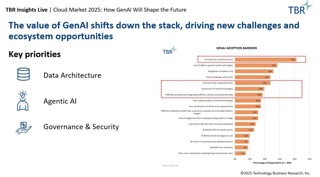 Excerpt from TBR Insights Live 2025 Cloud Market Share Predictions