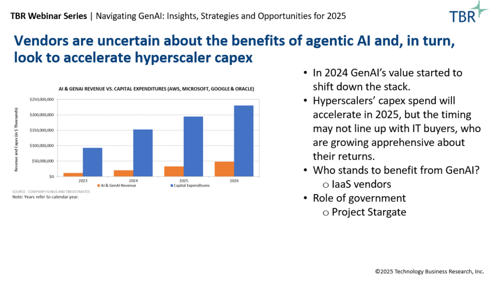 TBR Insights Live: 2025 GenAI Predictions