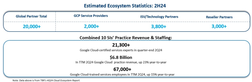 TBR Cloud Ecosystem Report, 2H24