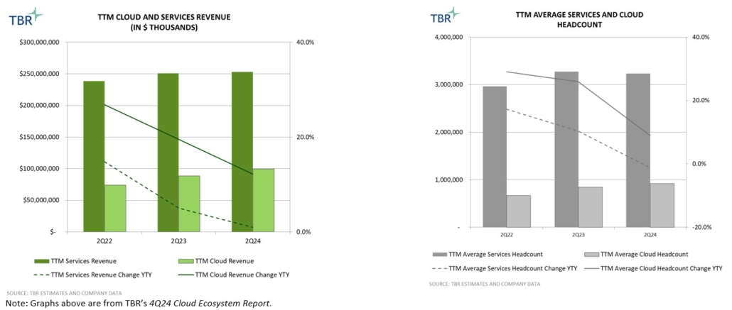 TBR Cloud Ecosystem Report_2Q24