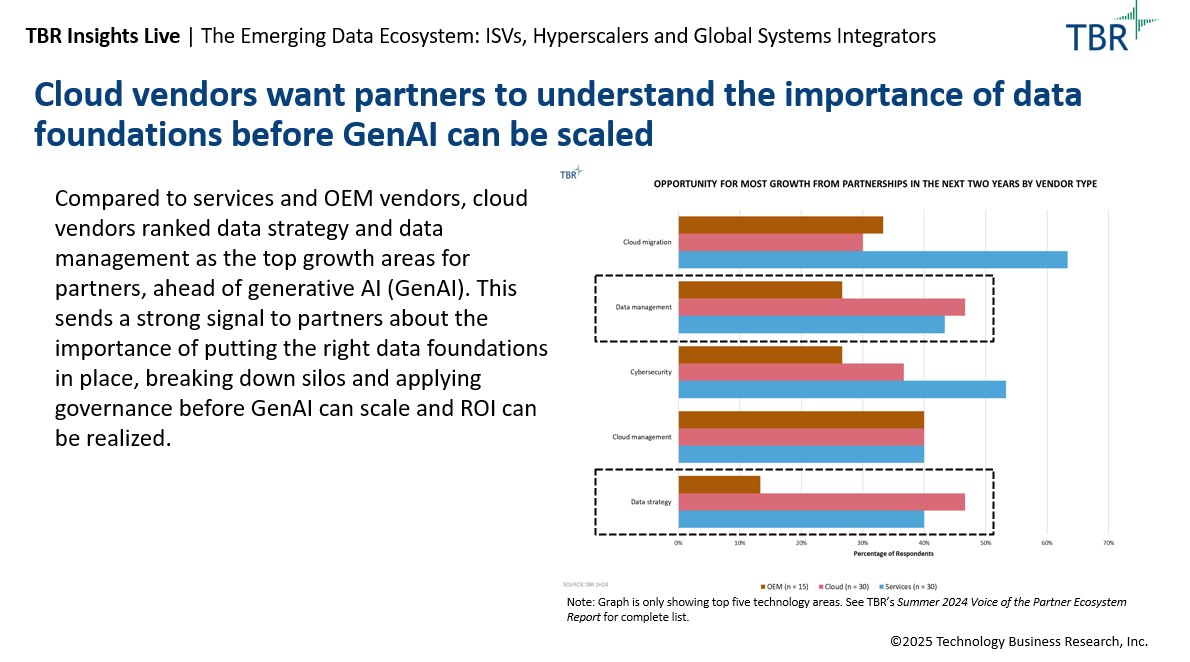 TBR Insights Live: The Emerging Data Ecosystem: ISVs, Hyperscalers and Global Systems Integrators Excerpt