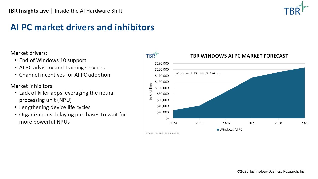 TBR Insights Live: AI PC and AI Server