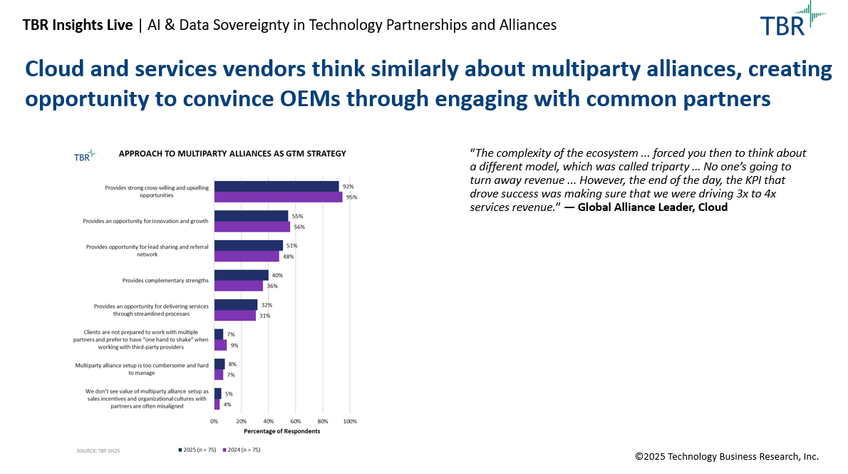 TBR Insights Live preview: AI & Data Sovereignty in Technology Alliances and Partnerships