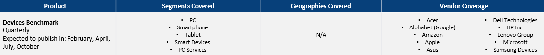 Devices Benchmark