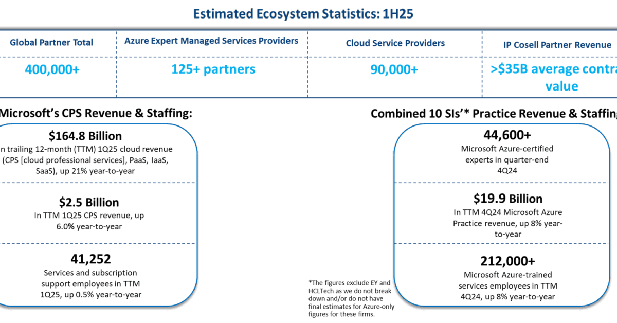 Click Ecosystem Cloud Ecosystem Report - TBR