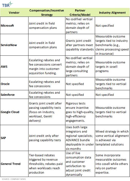 Cloud Go-to-market Benchmark Excerpt