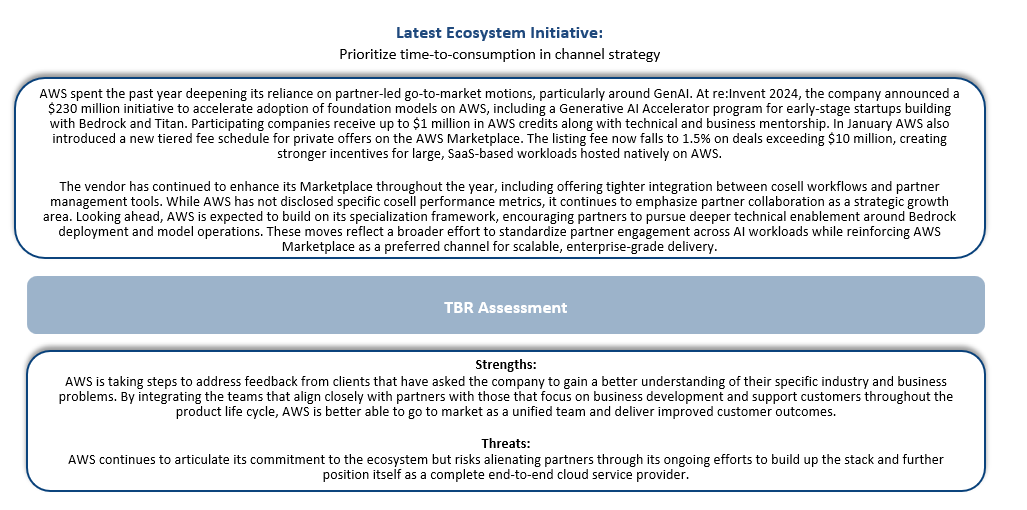 Graph: Amazon Web Services' Go-to-market Strategy Overview