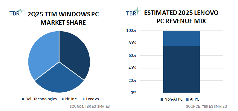 PC Data for 2Q25