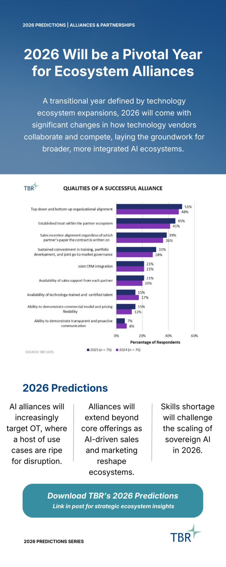 2026 Alliances & Partnerships Predictions: Trends to Watch
