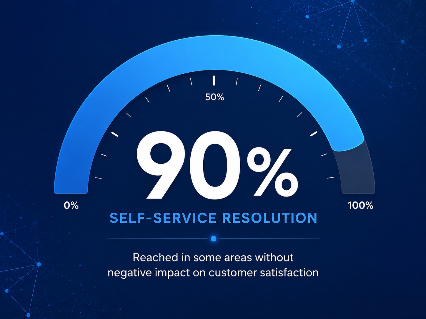 90 Percent Self-service metric