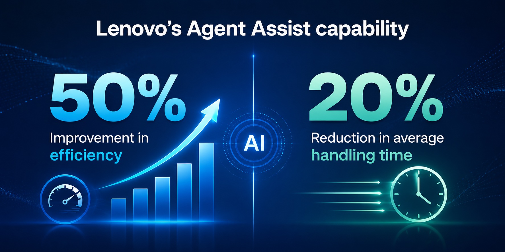 Lenovo's Agent Assist Capabilityjpg