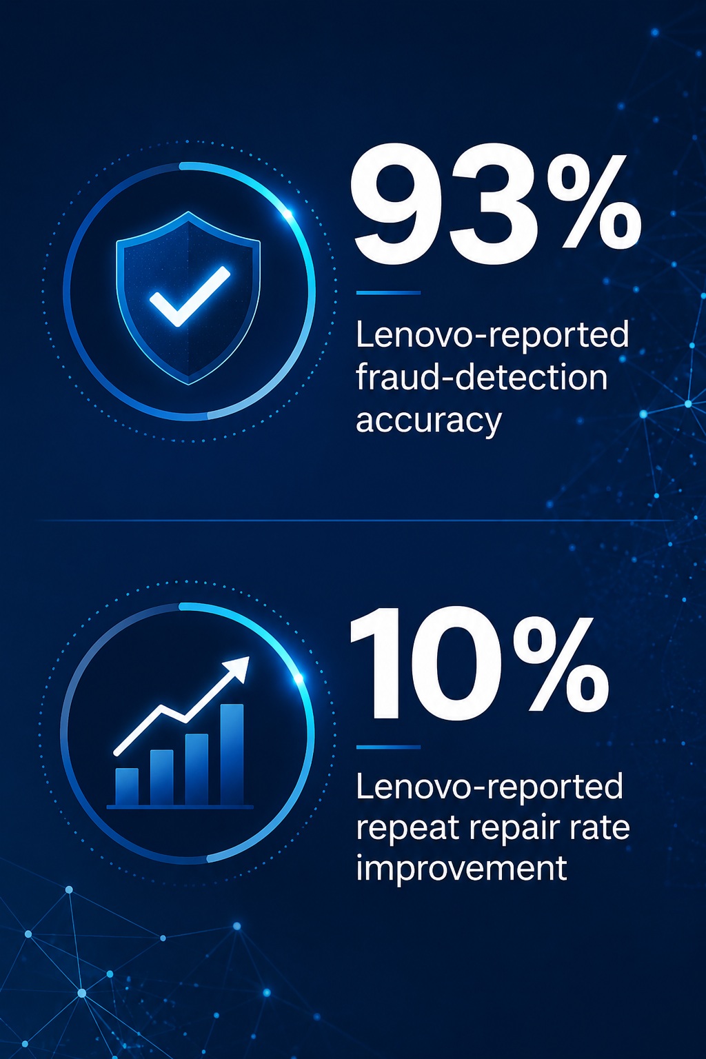 Reported Fraud Detection Graphic