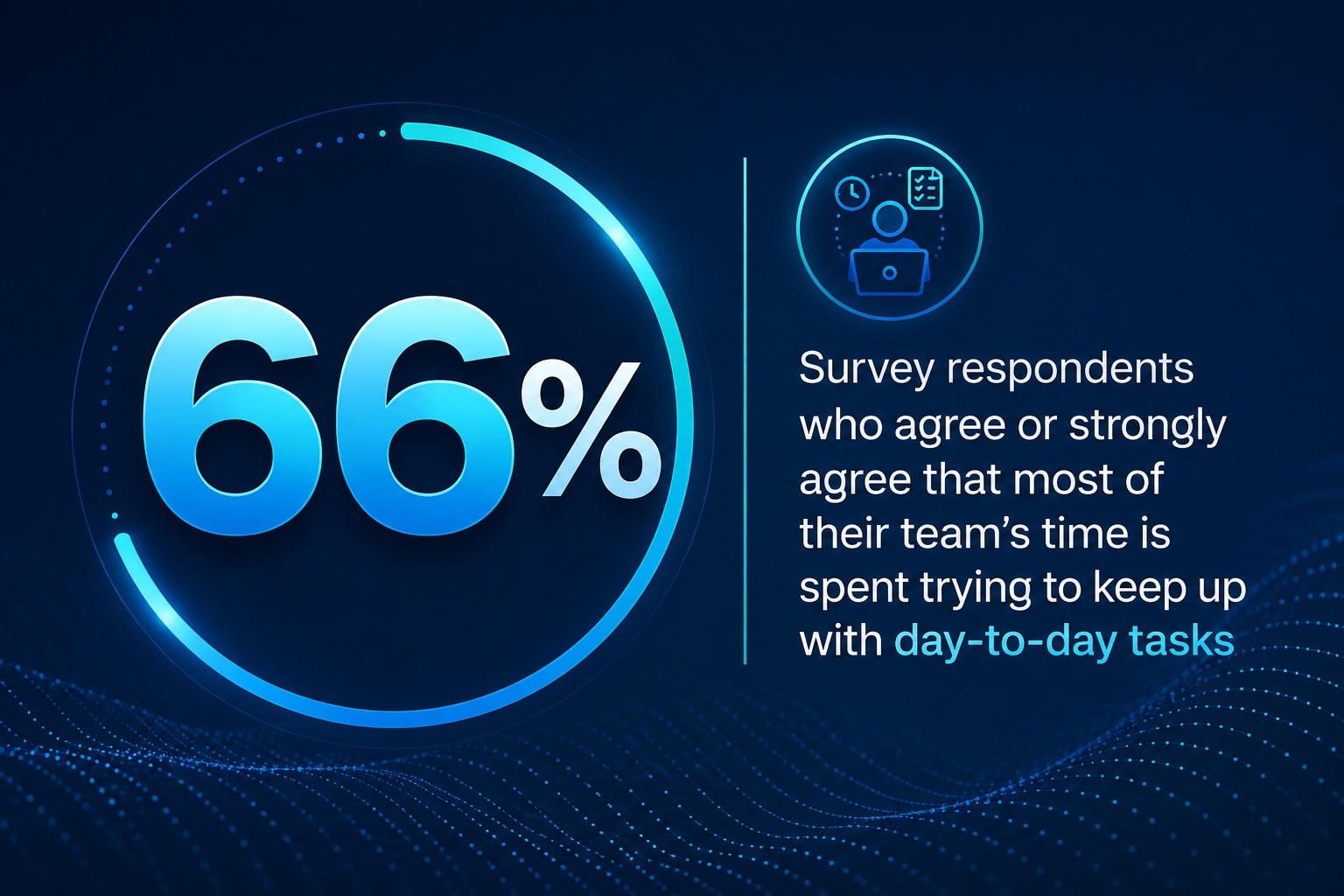 Sixty-six percent survey graphic